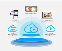 Load image into Gallery viewer, FREDI Kitty IP Camera