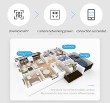 Load image into Gallery viewer, FREDI LB807 IP Camera